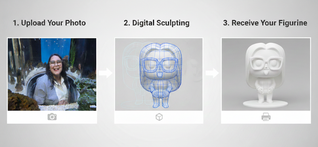 Custom 3D Printed Figurine — Personalized Photo Gift